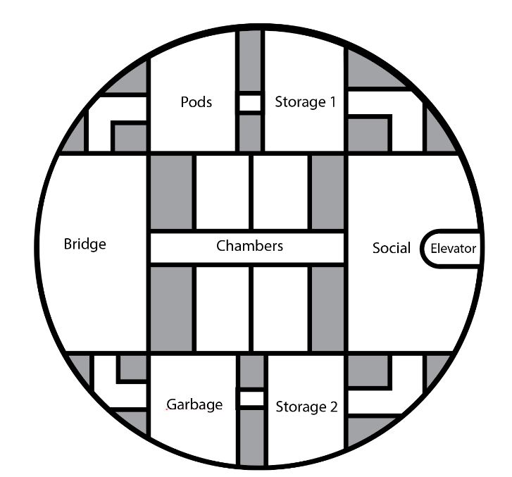 2D layout
